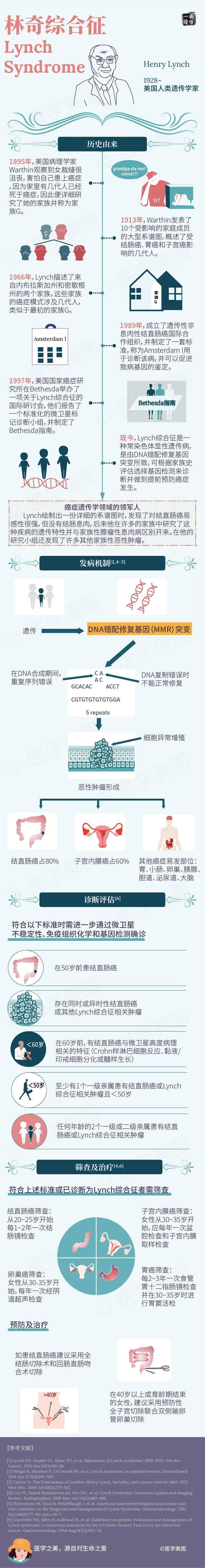 笼罩家族的癌症阴影:林奇综合征