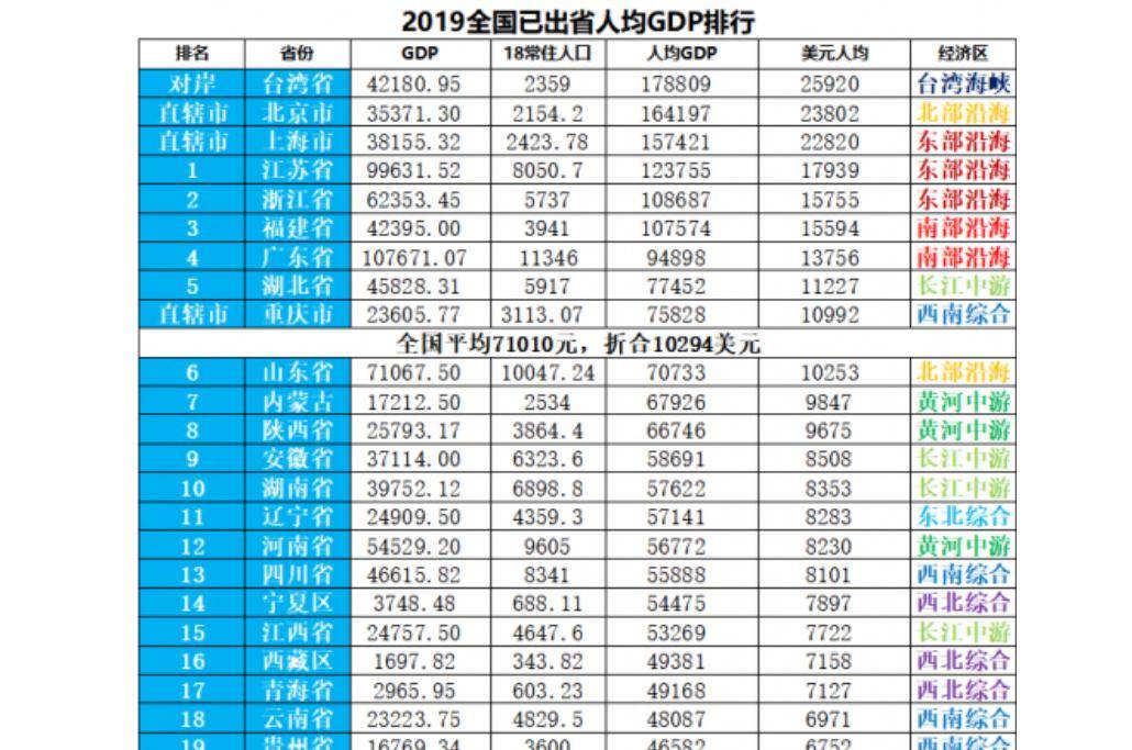 台湾人均gdp_台湾购买力平价人均GDP“高达”5.3万美元的真相|陈经