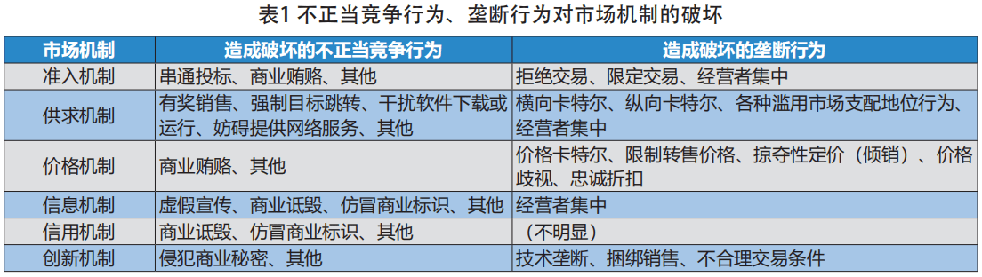 市场机制与竞争秩序(中—反不正当竞争新范式下的分析进路