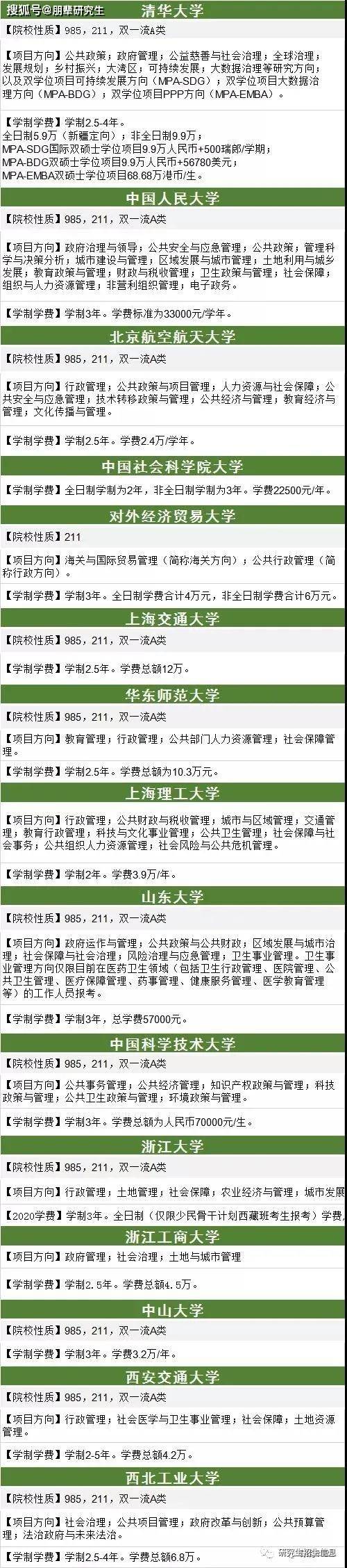 mpa排行_杭州本地MPA辅导机构口碑排名!专门针对MPA培训!