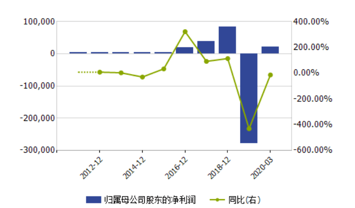 股东|还记得会说话的汤姆猫？IP方金科文化溢价47倍收购股东资产正掀波澜
