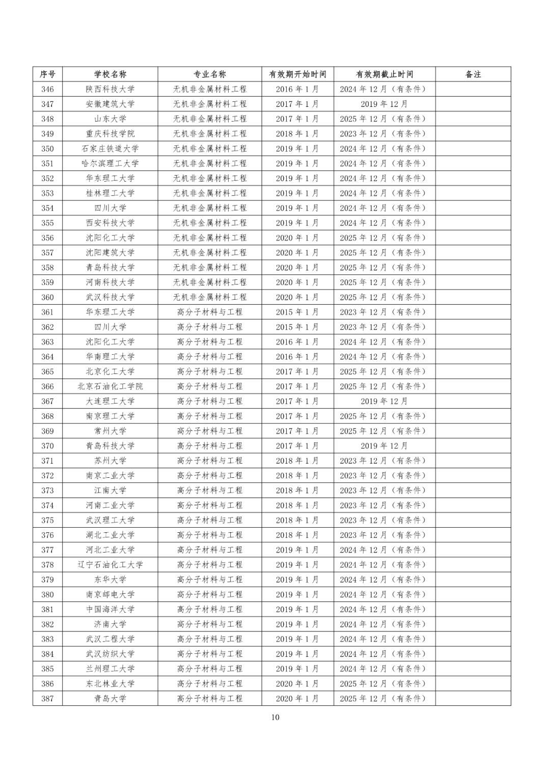 241所高校！教育部公布又一重磅专业名单