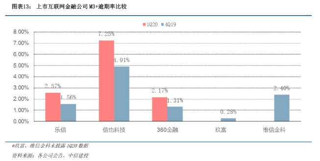 中信建投：360金融科技基因深植 估值可期-科记汇