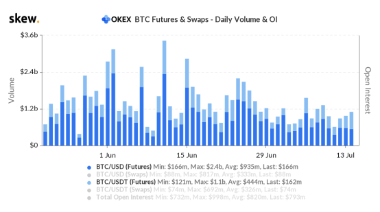 上线|持续推动行业创新，OKEX上线FILUSDT永续合约