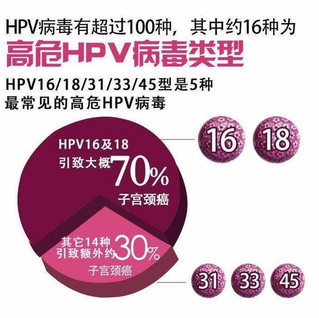 hpv阳性tct正常怎么办