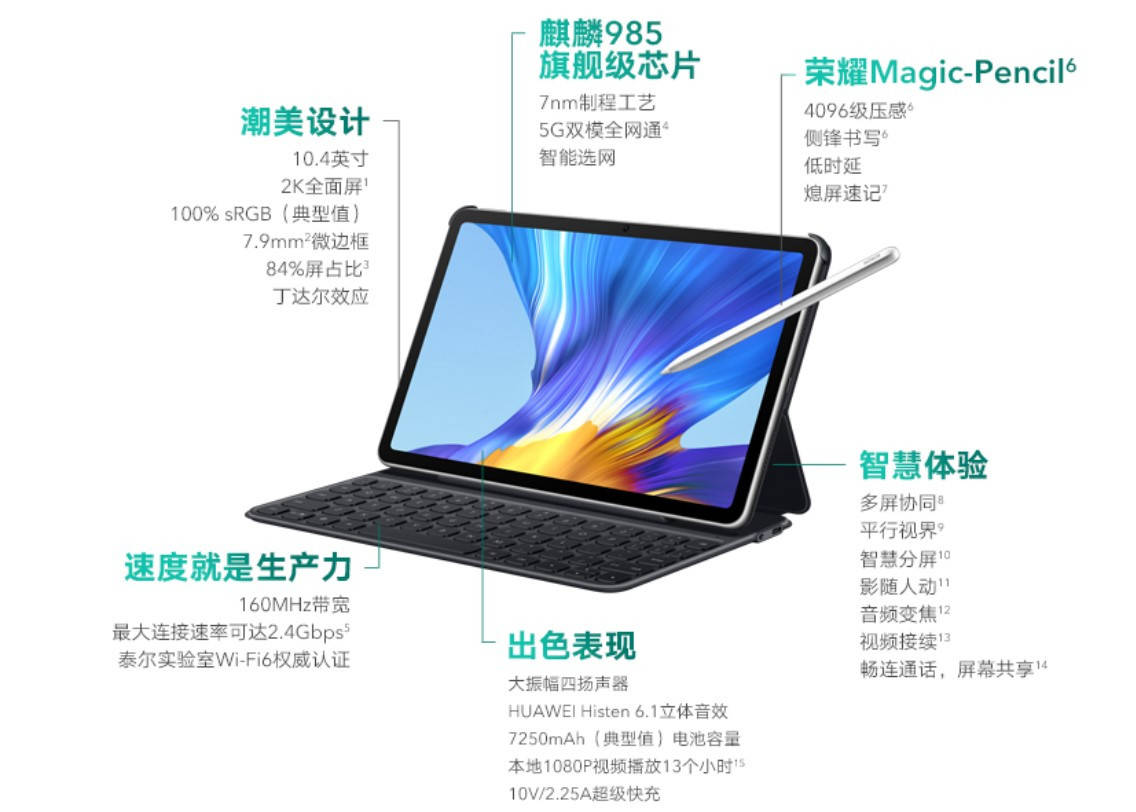 Pro|准备走入大学的年轻人，这份数码装备推荐不能错过