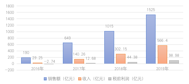 资产负债率|资产负债率超90%现金流承压，如何评估中梁控股半年完成四成销售额？?