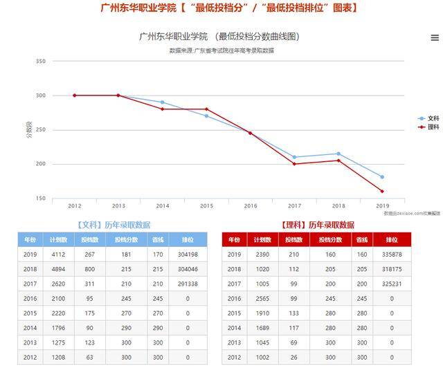 重磅！高考分数线公布啦！分数涨涨涨？