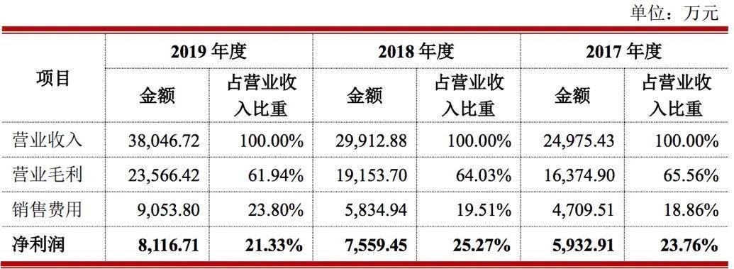 品牌|原创知名度不及小罐茶存货余额超营收，澜沧古茶冲击“茶叶第一股”机会多大？