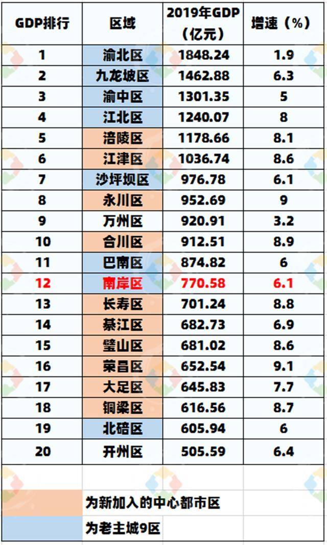 江津永川合川GDP_江津德感到永川汽车