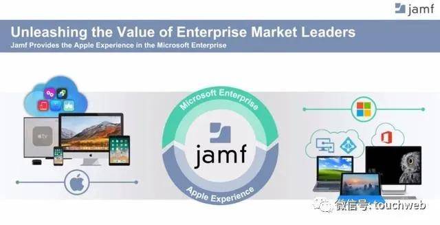 Jamf|苹果软件制作商Jamf纳斯达克上市：涨51% 市值46亿美元