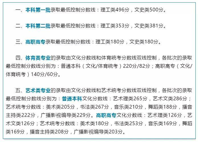 本线|快报! 10省高考分数线出炉, 二本线最多涨39分! 理科头名725分，持续更新……