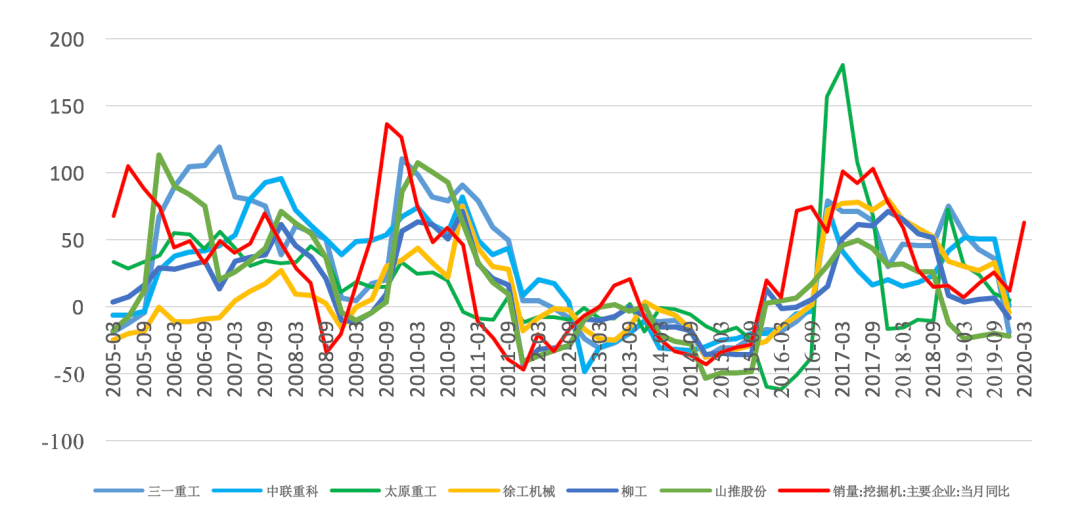 系列|中国经济三大之未解之谜系列（二）：挖掘机之谜