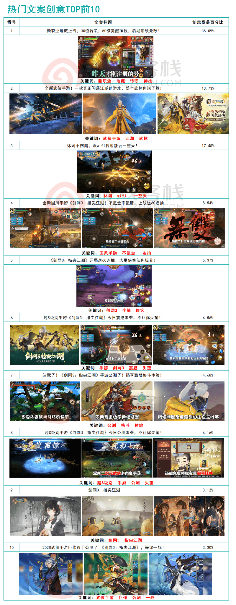 剑网3指尖江湖英排名_剑网3指尖江湖:江湖不止刀光剑影,还有侠骨柔情