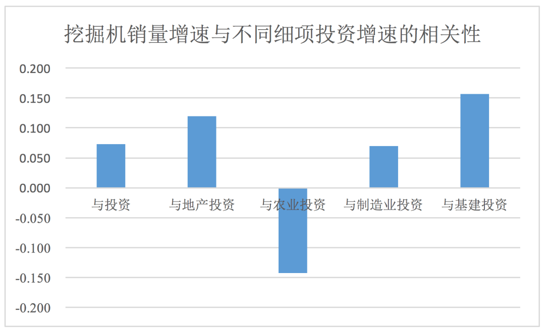 系列|中国经济三大之未解之谜系列（二）：挖掘机之谜
