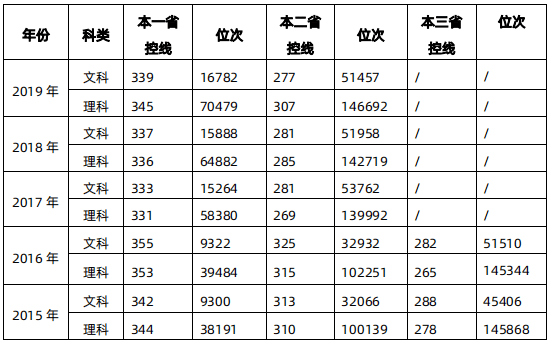 宜兴人口2020_2020年宜兴市芳桥街道公开招聘编外用工人员公告