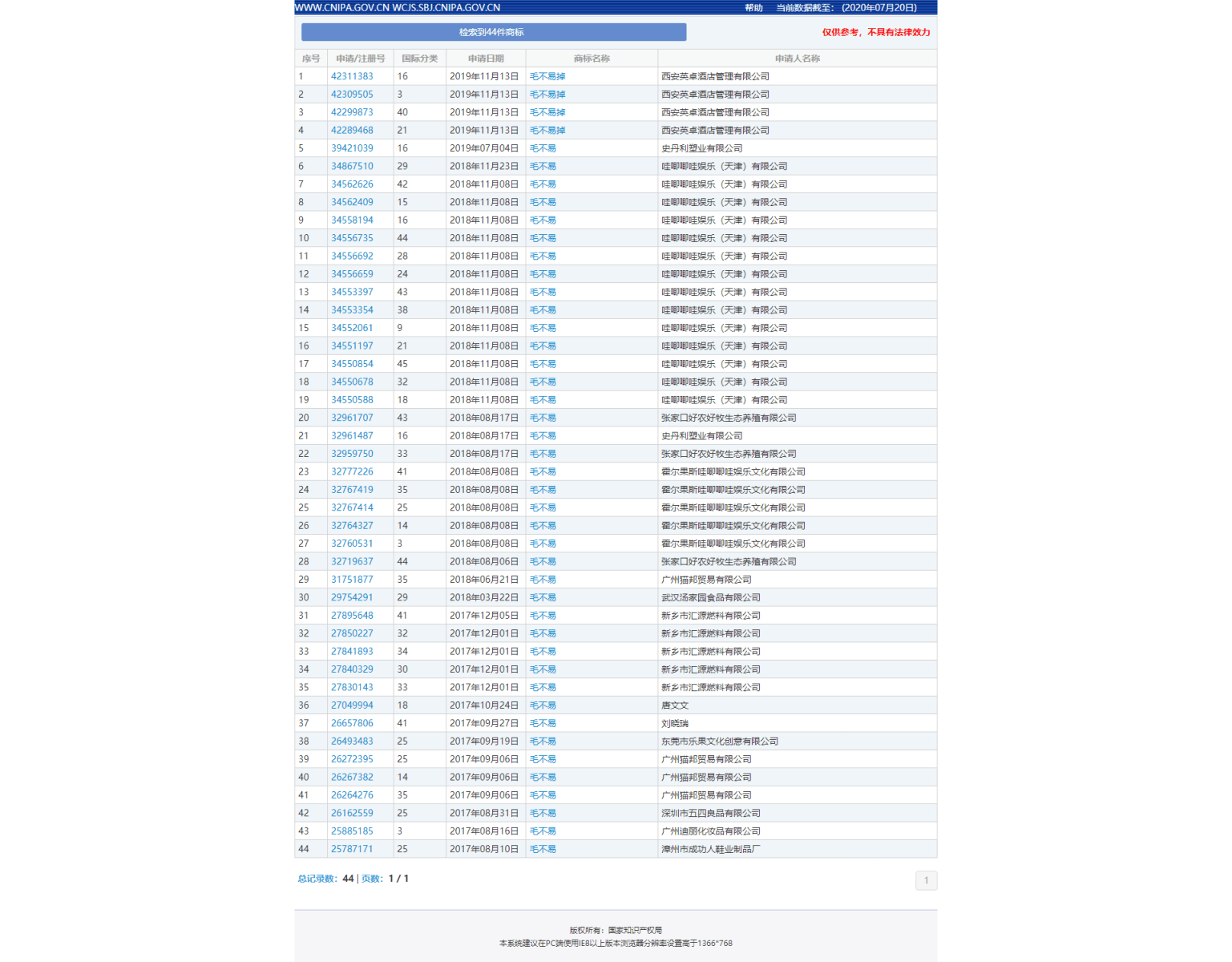 %title插图%num 公司申请毛不易掉商标生产牙刷-WordPress极简博客