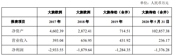 欧洲|原创9年投资11亿，项目落入控股股东口袋！大族激光出售欧洲项目合理公允？