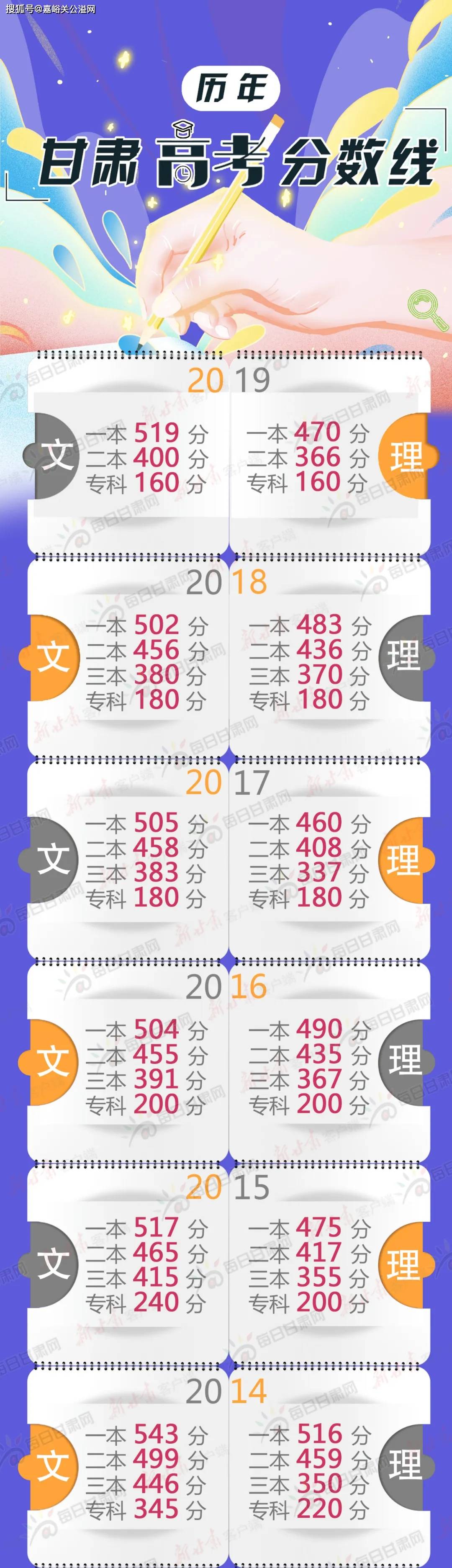 2020年甘肃各大高校_2020年甘肃省大学排名:兰州大学当之无愧,兰州交通位