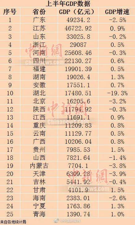 各省基础投资与gdp关系_多省承认GDP注水,跟你投资有大关系吗