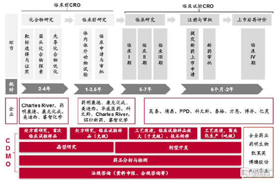 监管|凯莱英大改23亿定增案，究竟蕴含怎样的玄机？