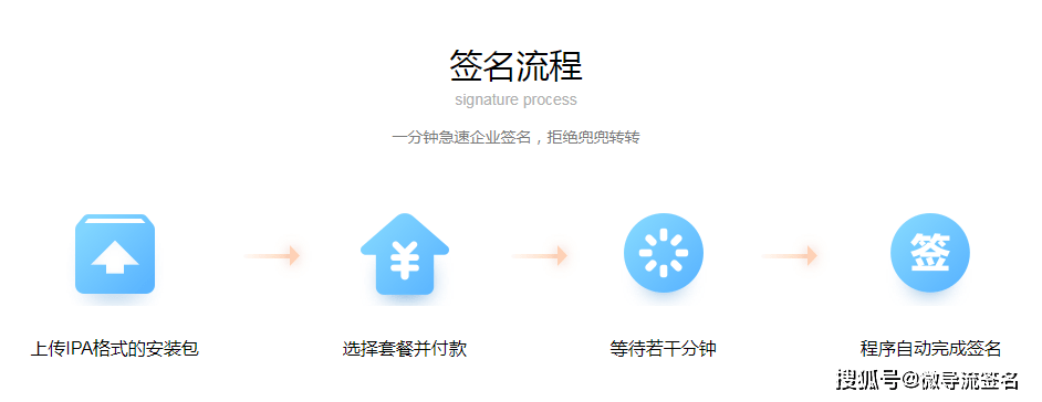 公司注册签名流程