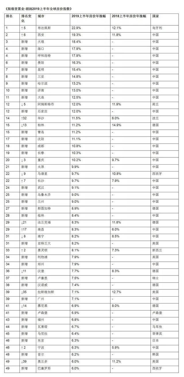新加坡房产值得投资，Benz雄、成龙已经下手_搜狐网