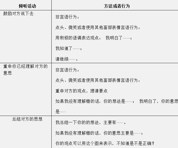 过程|胡卫平：如何落实六大基本要素，推动教学走向深度？