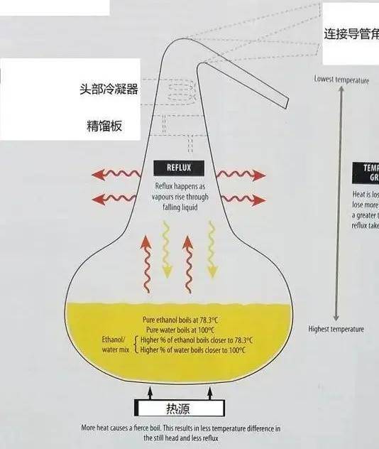 你喜欢的威士忌 是采用壶式蒸馏器还是塔式蒸馏器好呢