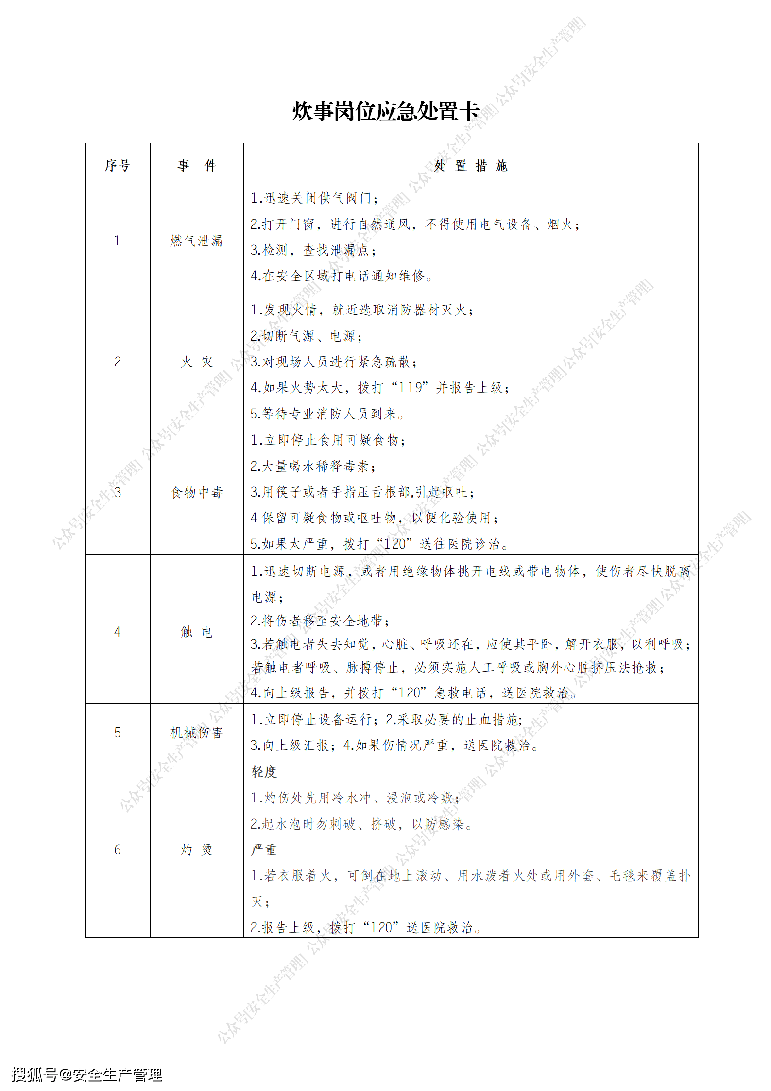 典型作业岗位应急处置卡