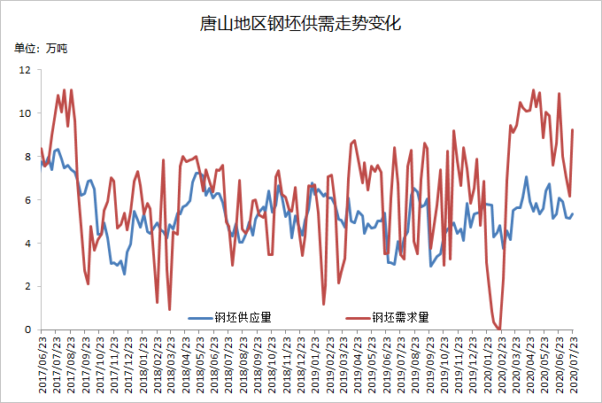 唐山钢铁厂占gdp_唐山35家钢企主要设备 产能 安全状况等详细资料汇总