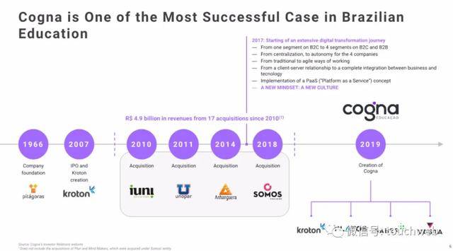 债券|巴西教育企业Vasta拟募资3亿美元：月底上市 路演PPT曝光