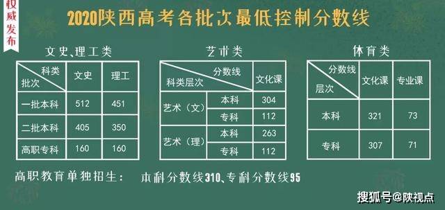 2020年陕西各市第一_陕西省榆林市2020年12月下旬批复项目汇总!持续更新(2)