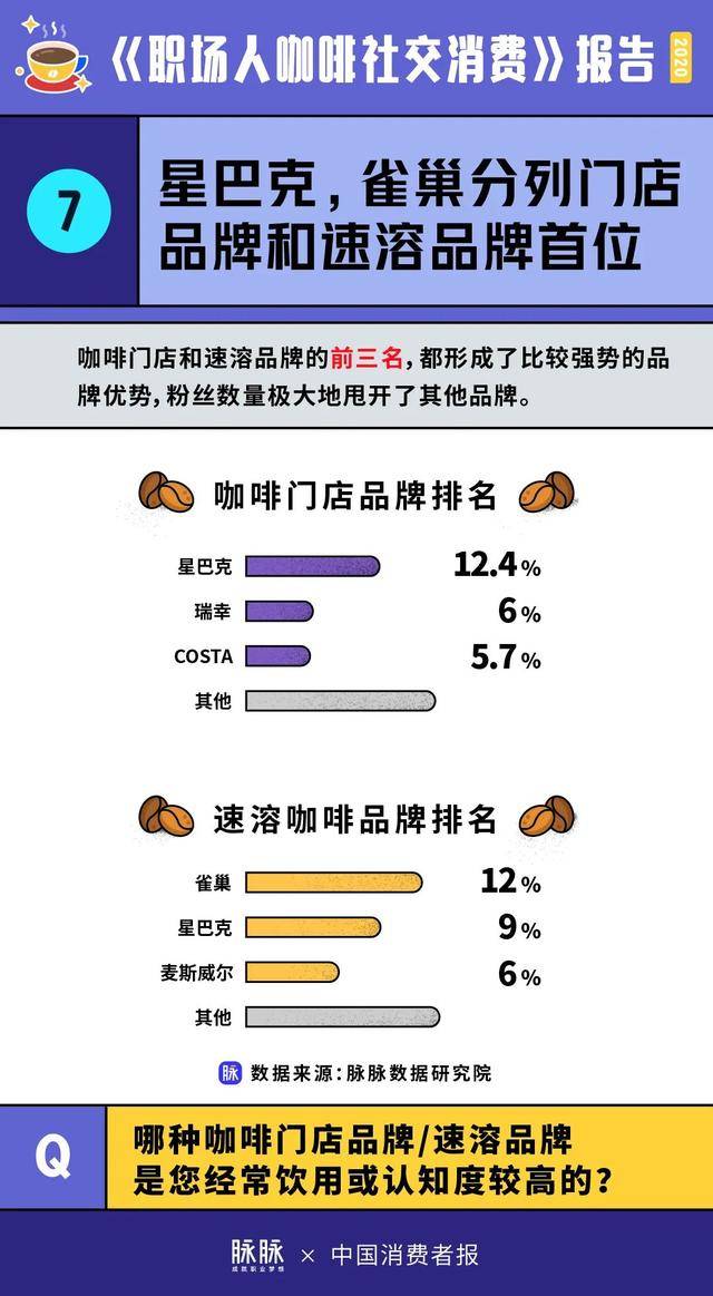 牛人|高考发榜 | 多少个靠咖啡“续命”的苦读，换来了和牛人一起喝咖啡