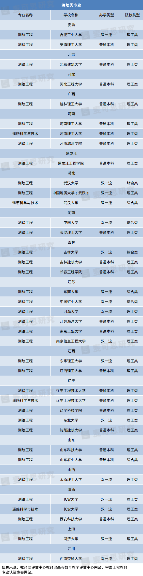 专业|超靠谱工科专业填报指南！好工科专业就在这些大学！（附推荐院校名单）