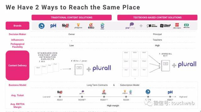 债券|巴西教育企业Vasta拟募资3亿美元：月底上市 路演PPT曝光