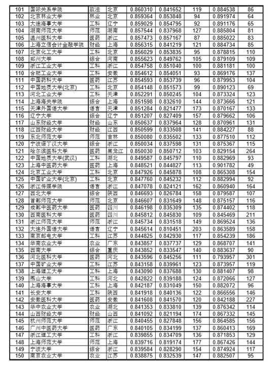 大学排名及录取排名_二排名一九大学校长论坛在西安举行(2)