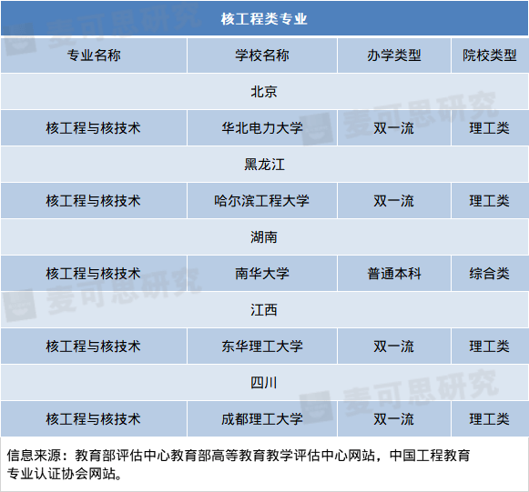 专业|超靠谱工科专业填报指南！好工科专业就在这些大学！（附推荐院校名单）