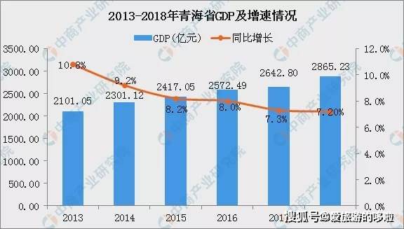 2018年底青海省经济总量_青海省地图