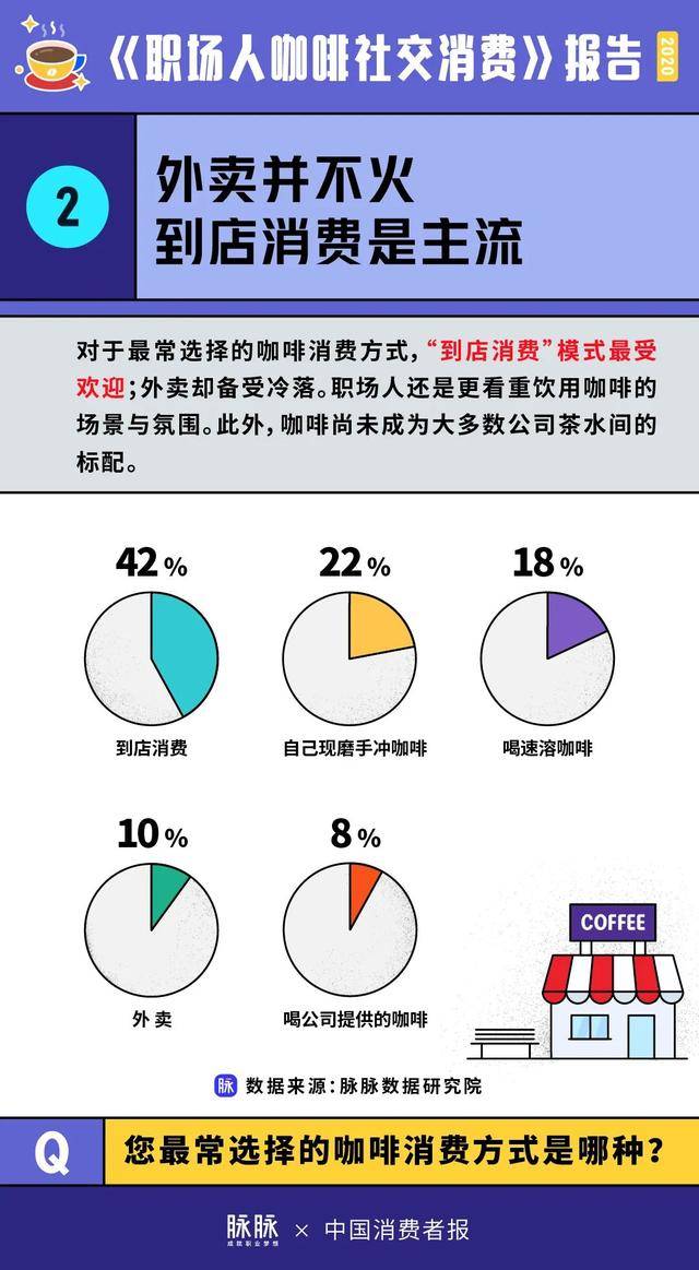 牛人|高考发榜 | 多少个靠咖啡“续命”的苦读，换来了和牛人一起喝咖啡