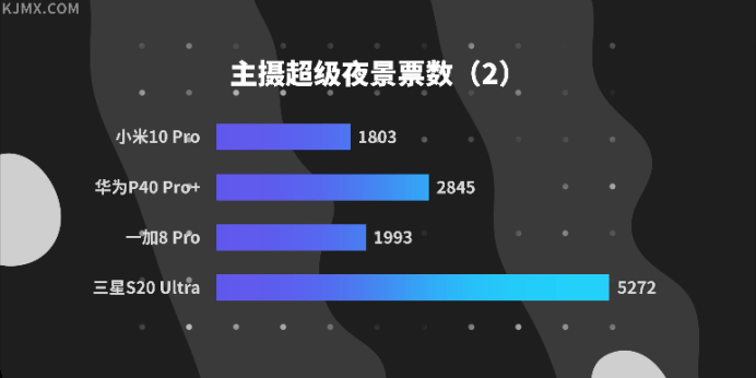 结果|科技美学万人盲测结果出炉，你的手机选对了没？