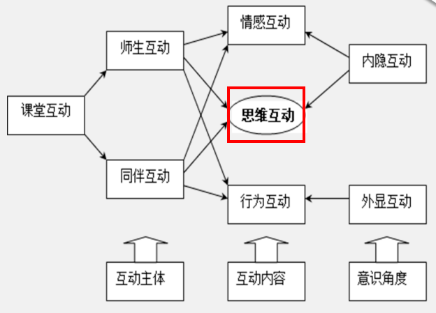 过程|胡卫平：如何落实六大基本要素，推动教学走向深度？