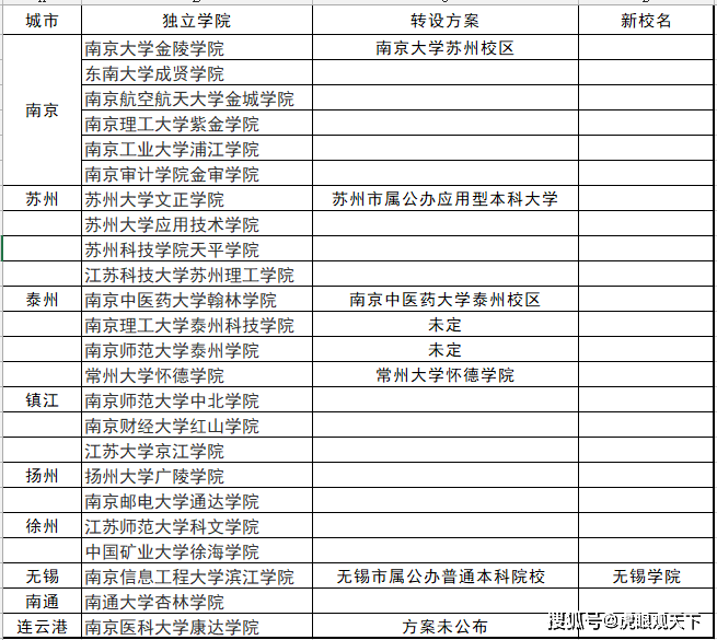 连云港召开南医大康达学院转设工作推进会 未公布转设方案内容