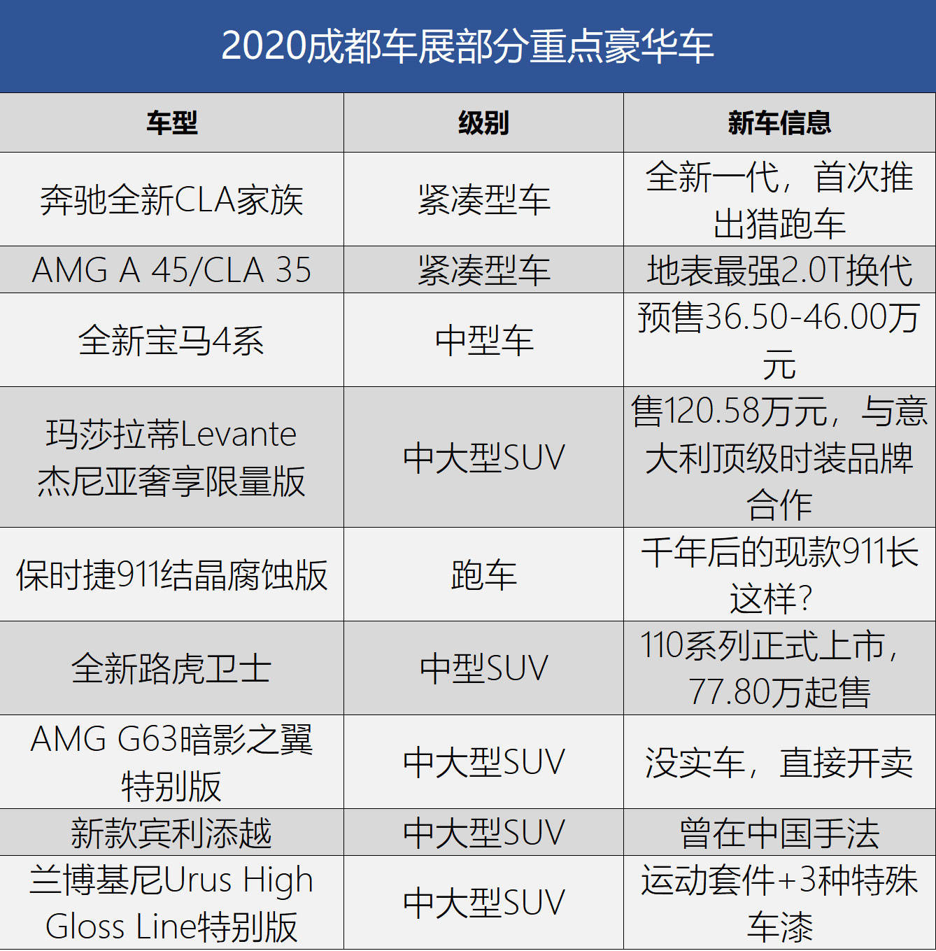原创谁才是真正主角？2020成都车展新车关键词：享乐