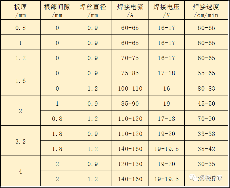 气保焊立焊的摆动手法你会几种?