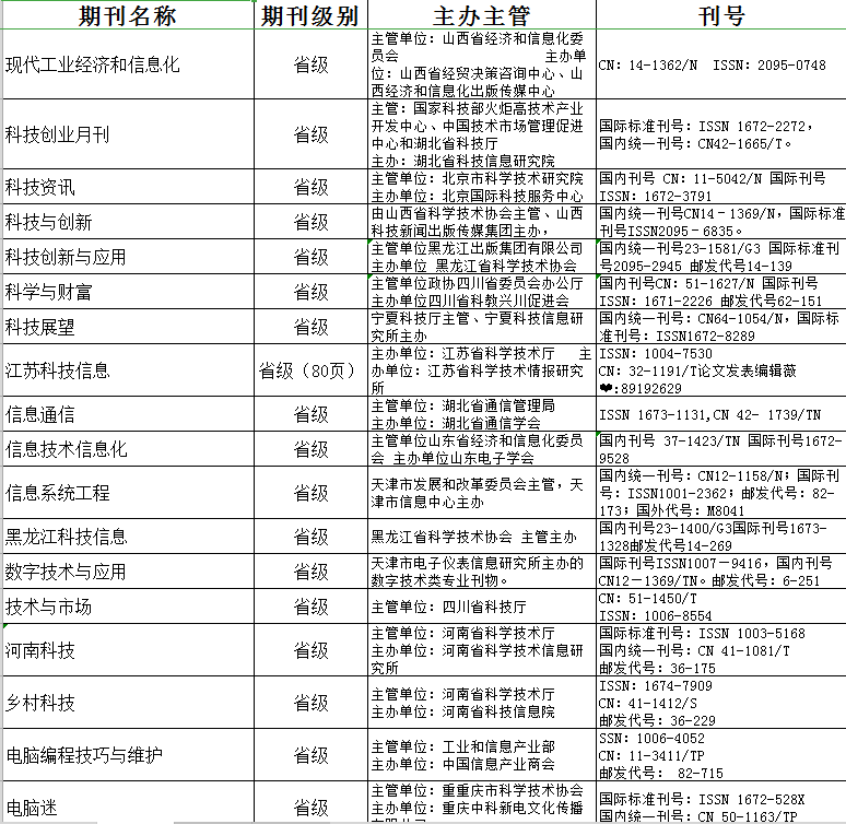 【leyu乐鱼官网】
焦点期刊分为哪几种？揭晓价钱贵吗(图3)