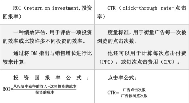 指标|企业需要关注哪些指标，来提升网站达到更好地效果？