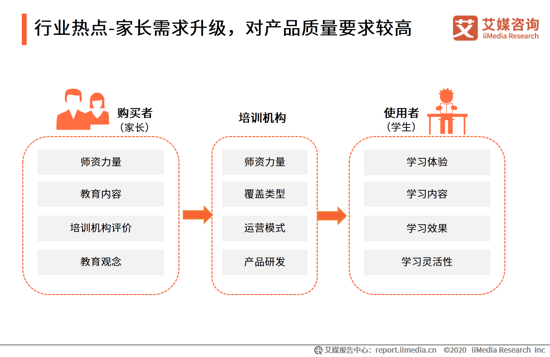 and|艾媒咨询|2020上半年中国K12在线教育行业研究报告