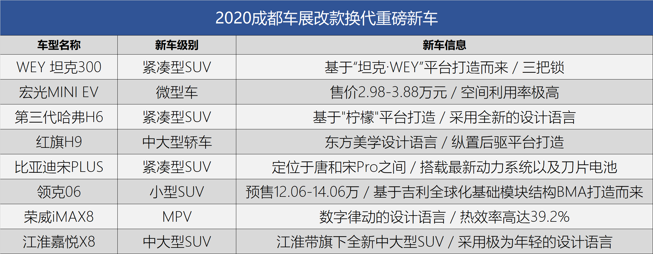 原创年轻族群的抢手货2020成都车展新车关键词之“国潮” 原创年轻族群的抢手货2020成都车展新车关键词之“国潮”