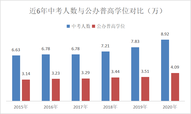 深圳各区人口数量_数据不会说谎 决定深圳疫情转折的关键点,都找到了(3)